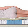 Матрас DREAMLINE SLEEP SMART ZONE